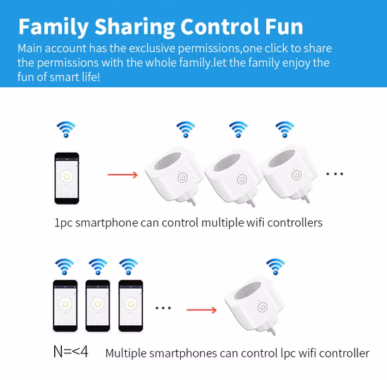 Zigbee Tuya Smart Plug Monitoramento de energia Mini tomada inteligente UE